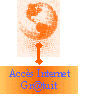 Accès à Internet gr@tuit !